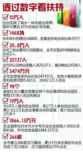 某海岛城市人口43万_三亚万人瞩目的海岛城市(2)