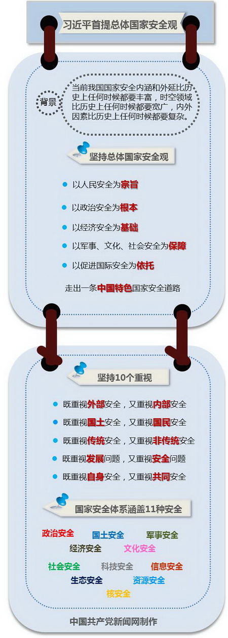 图解:习近平首提总体国家安全观