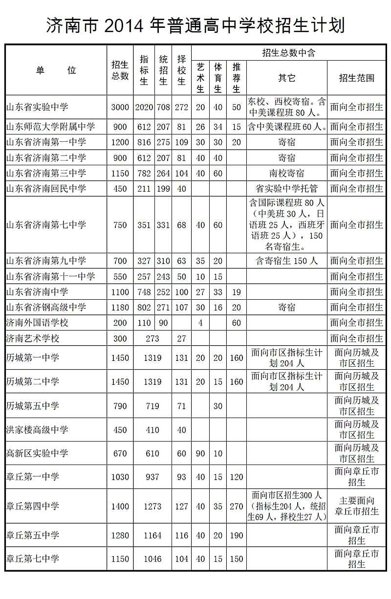 志愿填人口_社区人口普查志愿图片(2)