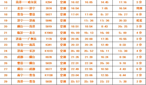 济南铁路局济宁站12月10日将再次调图