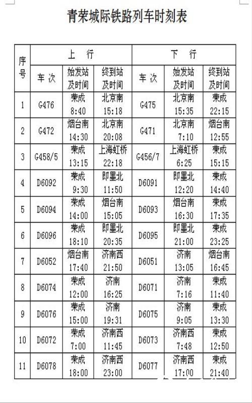 青荣城际铁路正式开通运营 胶东半岛正实现一