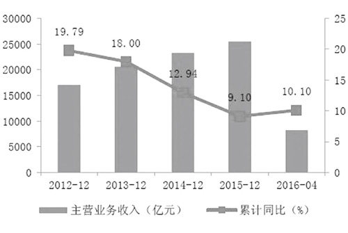 山东人口总数_2018年山东人口总数 出生人口数量 出生率 表(3)