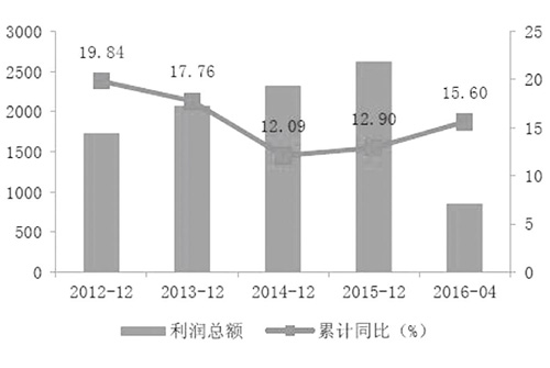 山东人口老龄化_广东老龄化率下降 湛江 一床难求(3)