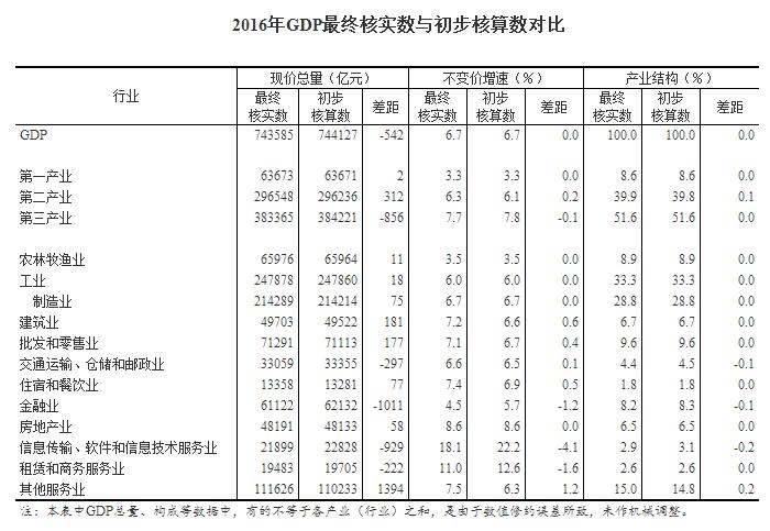 宁波二零一六年经济总量_宁波宝龙一城