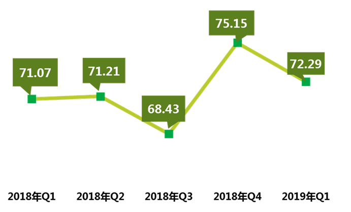 中国2019年季度GDP指数_2019年中国gdp增长率(3)