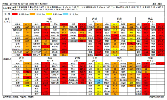 红色预警:“利奇马”19时前后在青岛附近登陆
