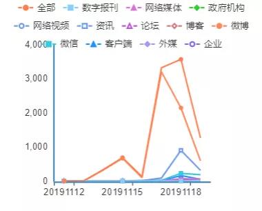 热文:人民舆情:南开大学校长曹雪涛被质疑论文造假之舆情观察