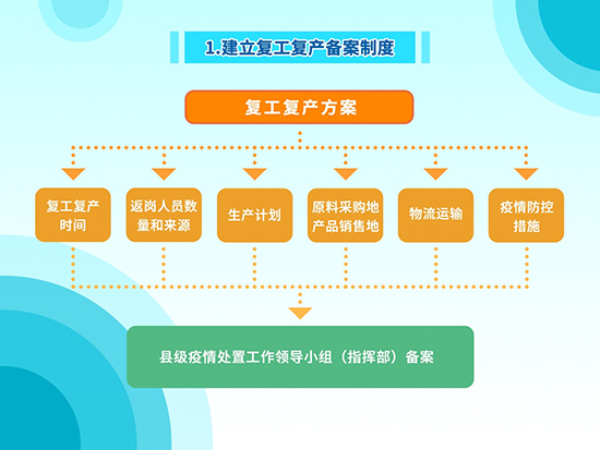 什么是生产性服务企业 LOCAL202002241011000480101328019.jpg