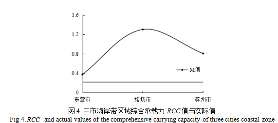 万元gdp综合能耗排放量_上半年我区万元GDP综合能耗下降1.7(3)