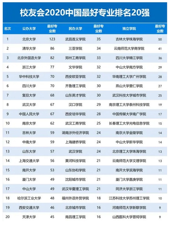 2020全国农林高校排名_2020中国特色大学排名公布