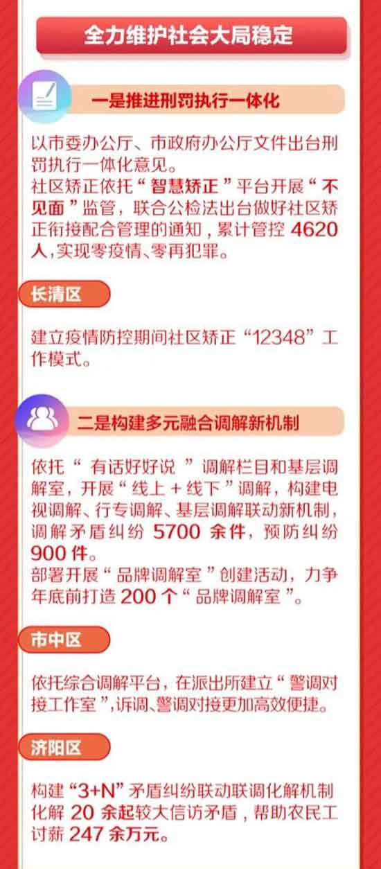 济南市2020年上半年g_济南市地图