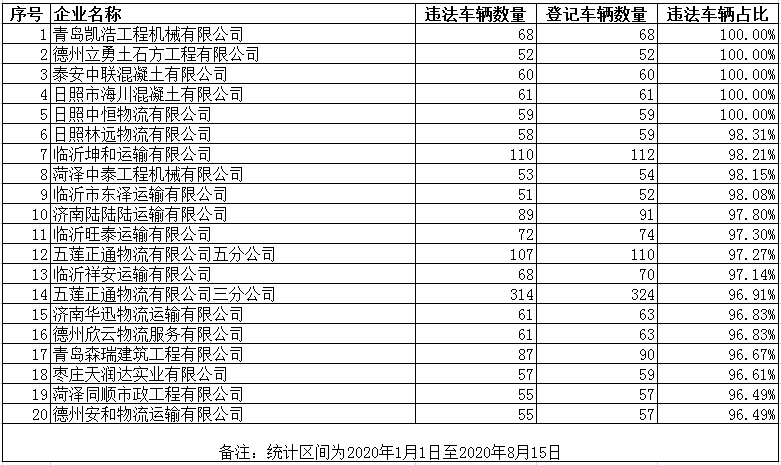 2020人口姓名_2020人口普查(2)