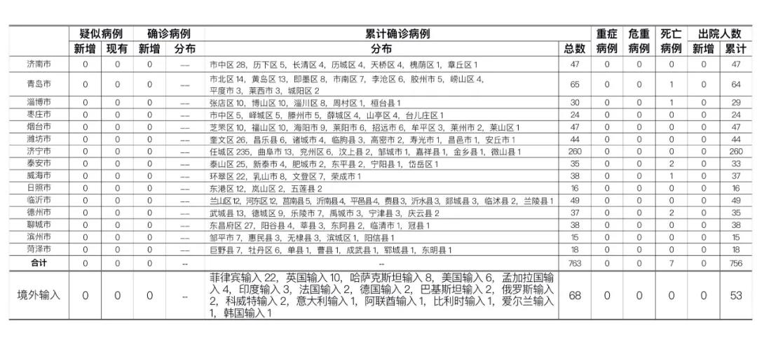 11月9日汕头新增27例确诊病例和8例无症状感染者「12月11日汕头新增15例确诊病例和14例无症状感染者」