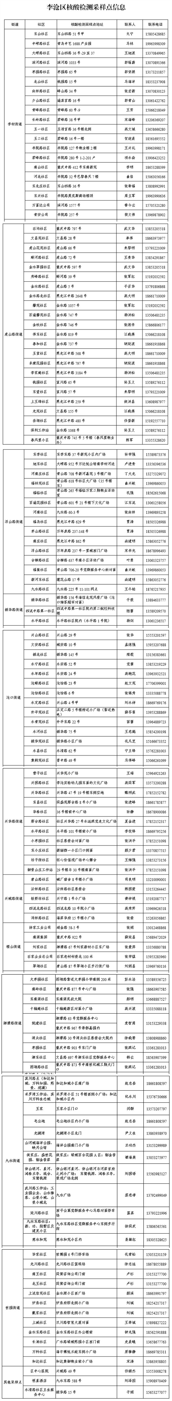 青岛市市南市北李沧崂山四区核酸检测点地址公布市民可就近检测