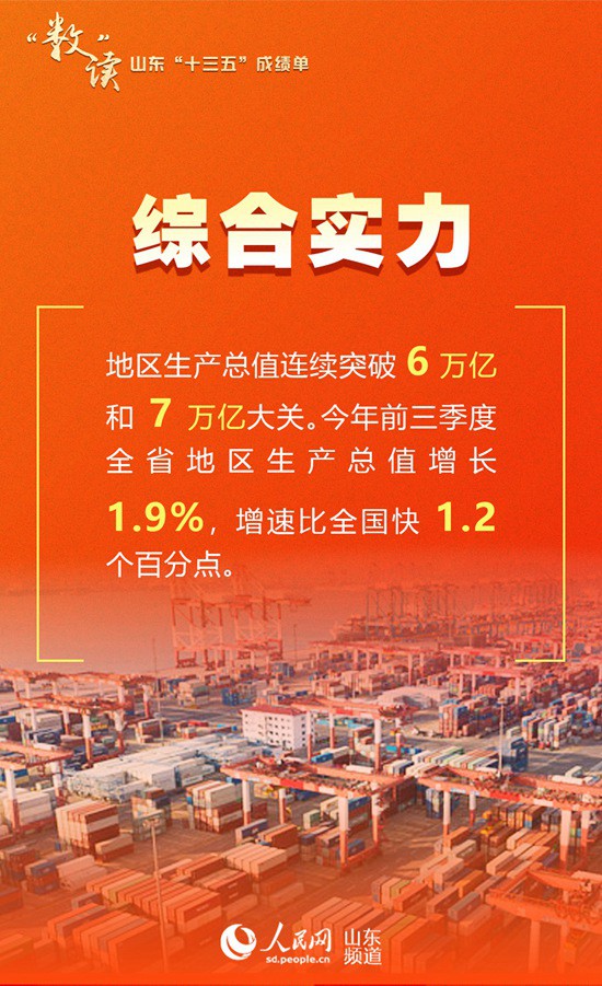 “数”读山东“十三五”成绩单