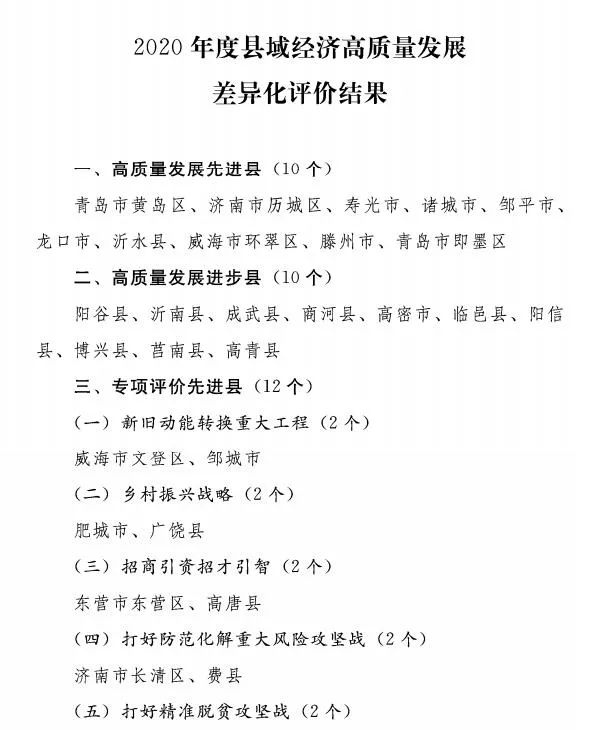 山东各市最新gdp2020_山东2016-2020年GDP变化:6市负增长,济南、菏泽高增长(2)