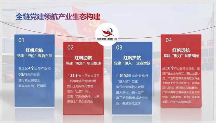 山东滨州北海经济开发区创新开展产业生态党建工作