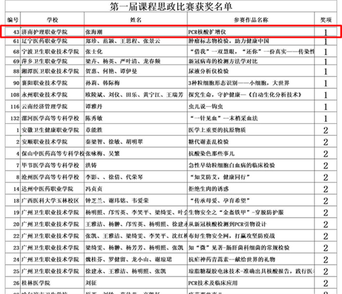 获奖名单