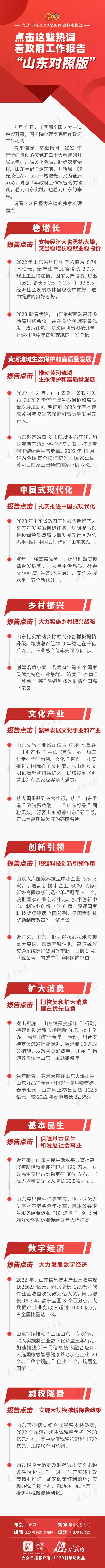 点击这些热词，看政府工作报告“山东对照版”