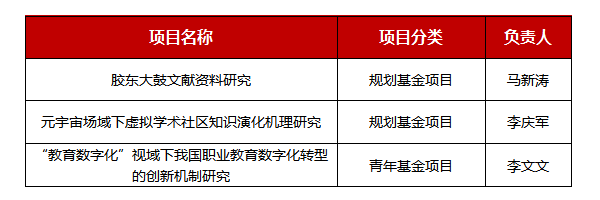 潍坊学院获批3项教育部人文社会科学研究项安博体育官方网站目(图1)