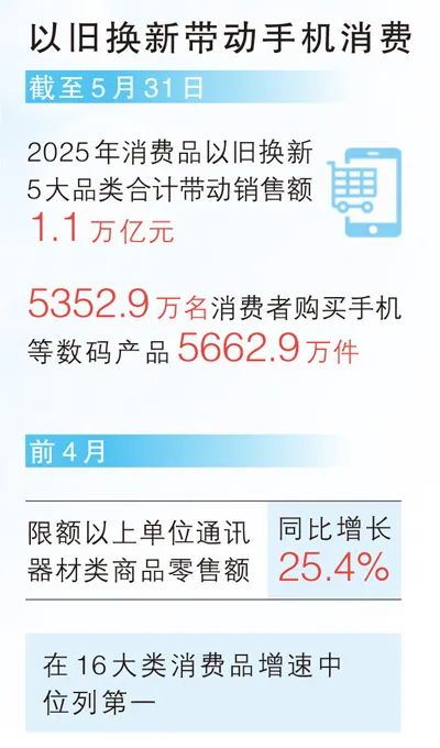 数据来源：商务部等制图：蔡华伟