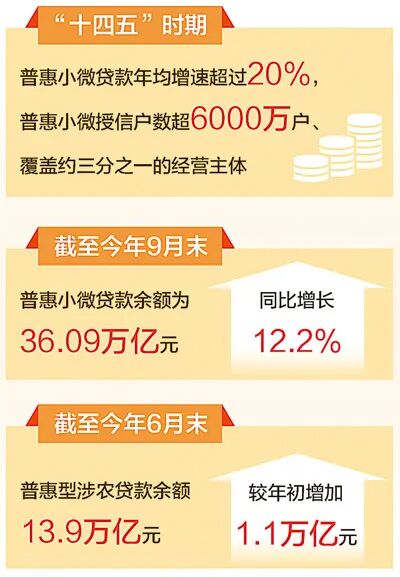 数据来源:中国人民银行等