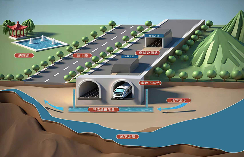 泉水地下流、地铁上面穿行示意图。济南轨道交通集团供图
