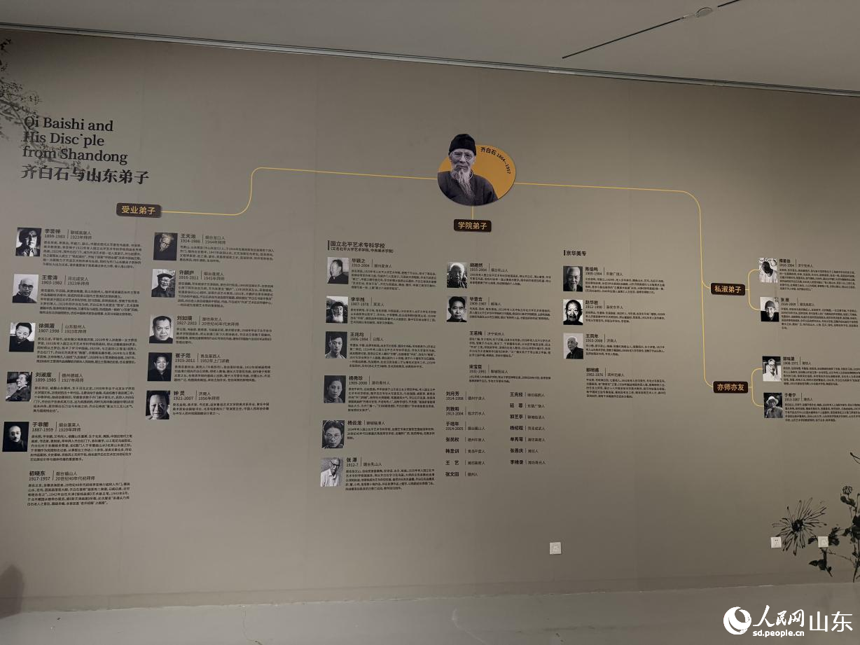 “学我者生——齐白石与山东弟子特展”展板。 人民网 李子悦摄