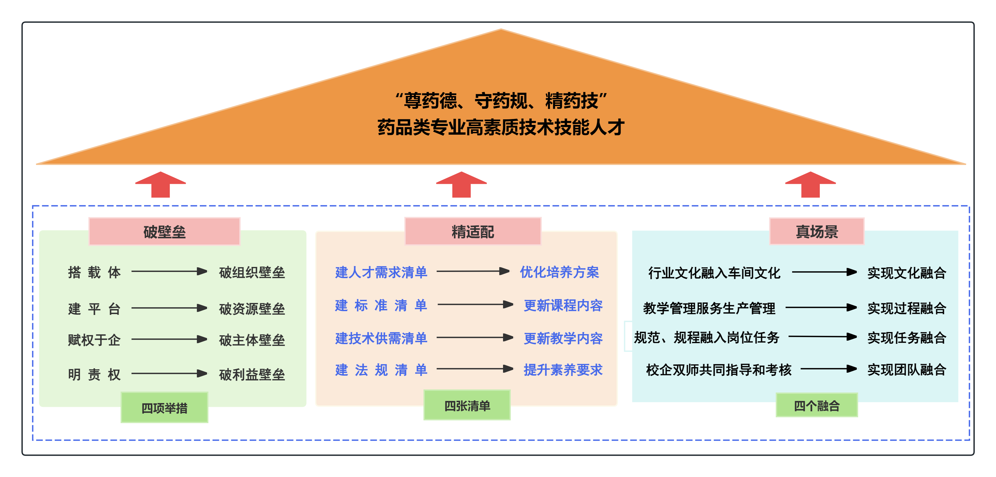 校企协同人才培养范式