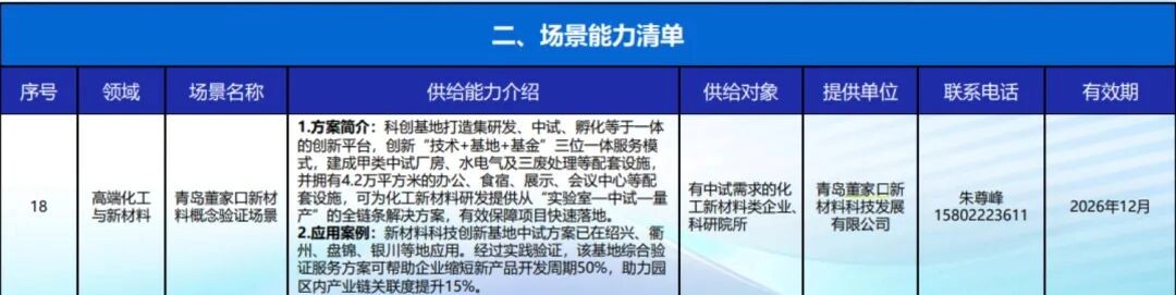 “青岛董家口新材料概念验证场景”入选市级场景清单(图2)
