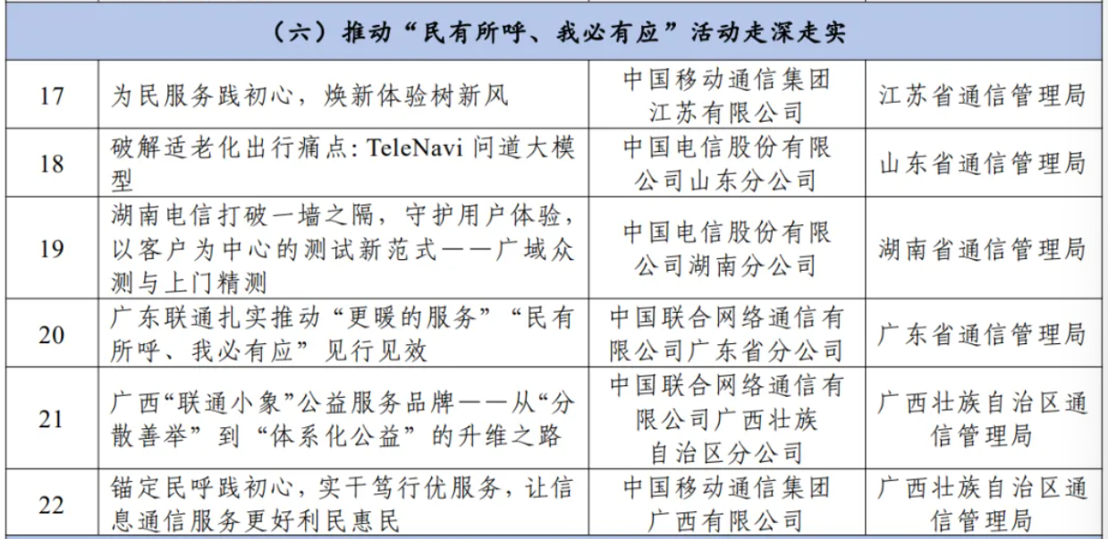 中国电信山东公司TeleNavi问道大模型入选工信部信息通信服务创优典型案例(图1)