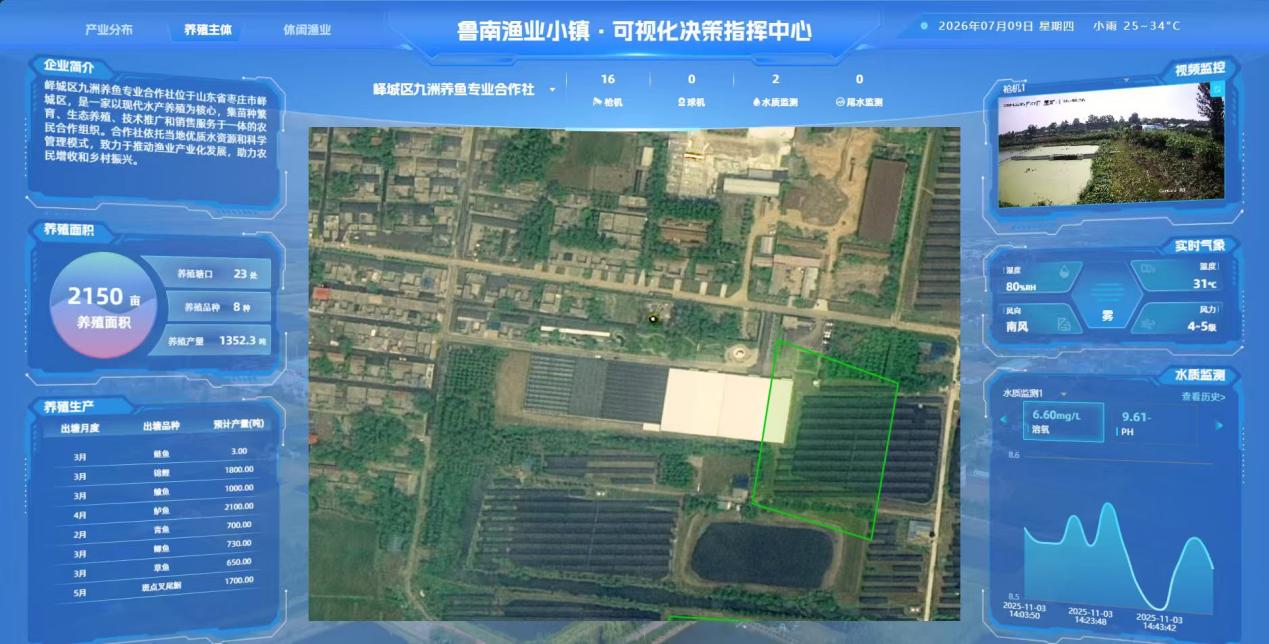 数字渔业管理系统界面,实时显示养殖信息。 中共枣庄市委网络安全和信息化委员会办公室供图