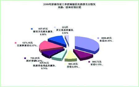 济南GDP息_济南gdp破万亿图片(3)