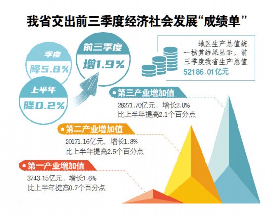 山东山东省gdp为什么这么高_山东山东省地图全图