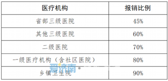 住院病历进行备案,在备案的定点医疗机构门诊使用医保目录内的降血压