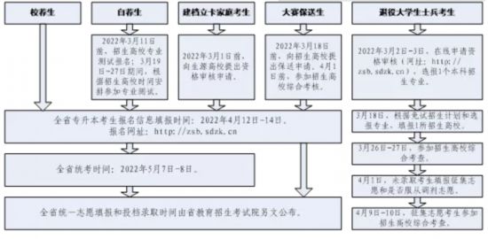 4、阳江大学毕业证照片背景颜色：大学毕业证和学位证照片可以用蓝色背景吗？ 