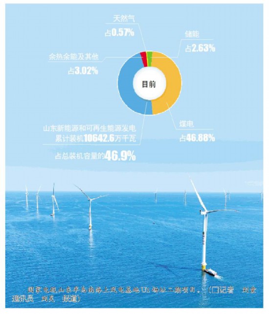 國家電投山東半島南海上風電基地U1場址二期項目。劉童、劉昊 